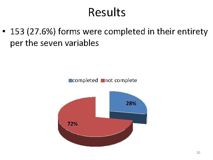 Results • 153 (27. 6%) forms were completed in their entirety per the seven