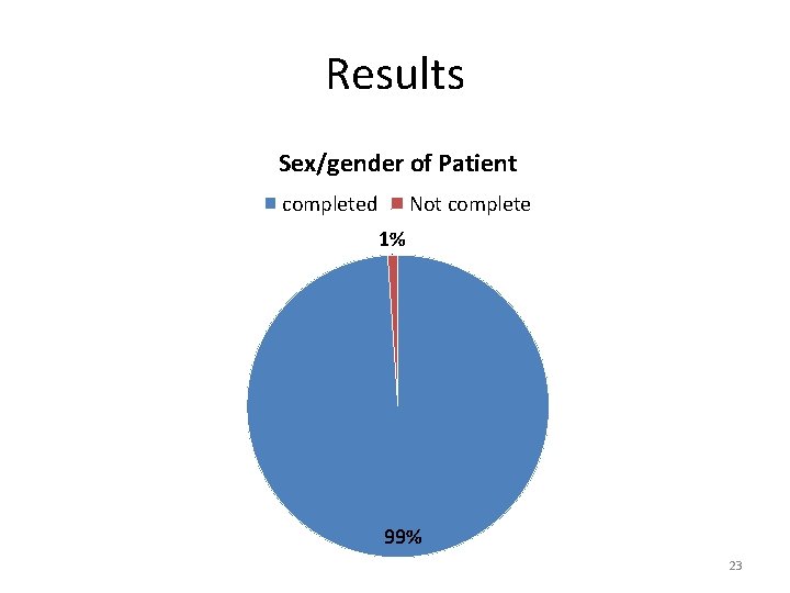 Results Sex/gender of Patient completed Not complete 1% 99% 23 