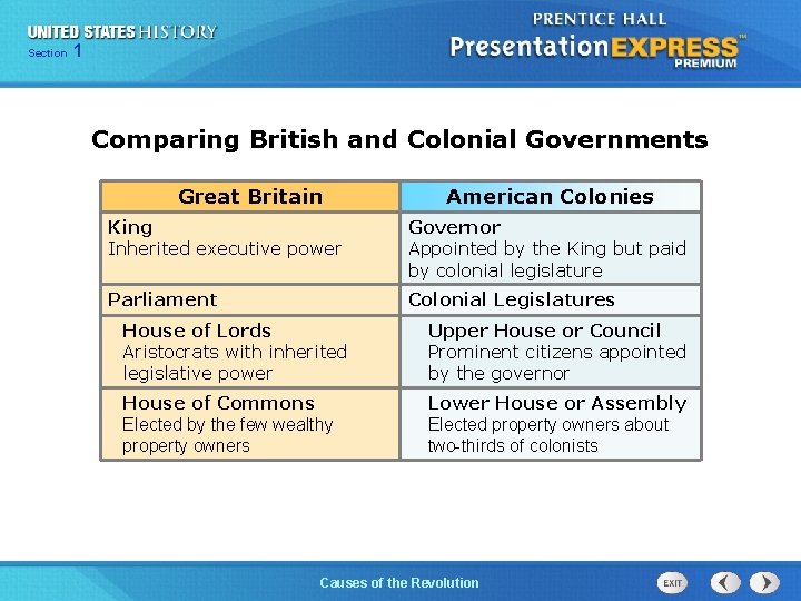 Chapter Section 1 25 Section 1 Comparing British and Colonial Governments Great Britain American