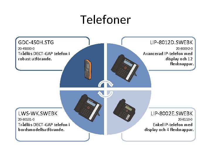 Telefoner GDC-450 H. STG 20 -45000 -0 Trådlös DECT-GAP telefon i robust utförande. LWS-WK.