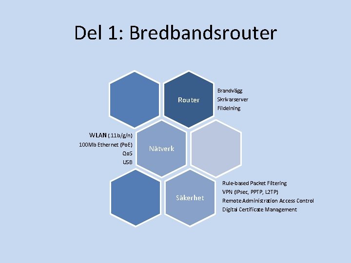 Del 1: Bredbandsrouter Router Brandvägg Skrivarserver Fildelning WLAN (. 11 b/g/n) 100 Mb Ethernet