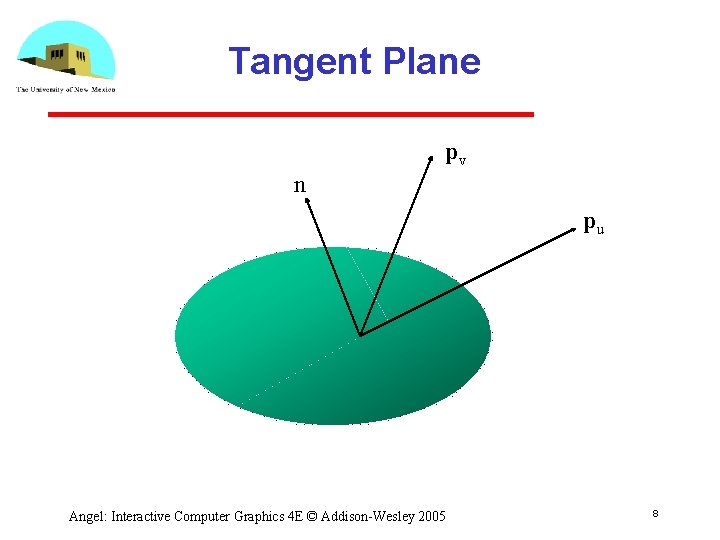 Tangent Plane pv n pu Angel: Interactive Computer Graphics 4 E © Addison-Wesley 2005
