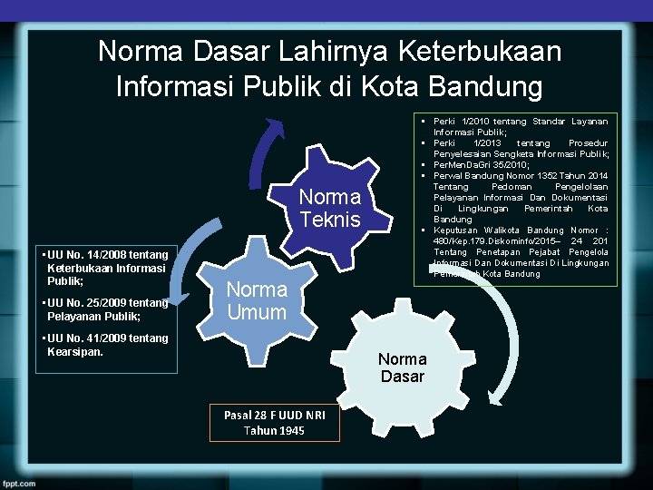 Norma Dasar Lahirnya Keterbukaan Informasi Publik di Kota Bandung Norma Teknis • UU No.