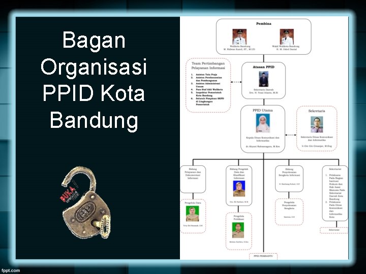 Bagan Organisasi PPID Kota Bandung 