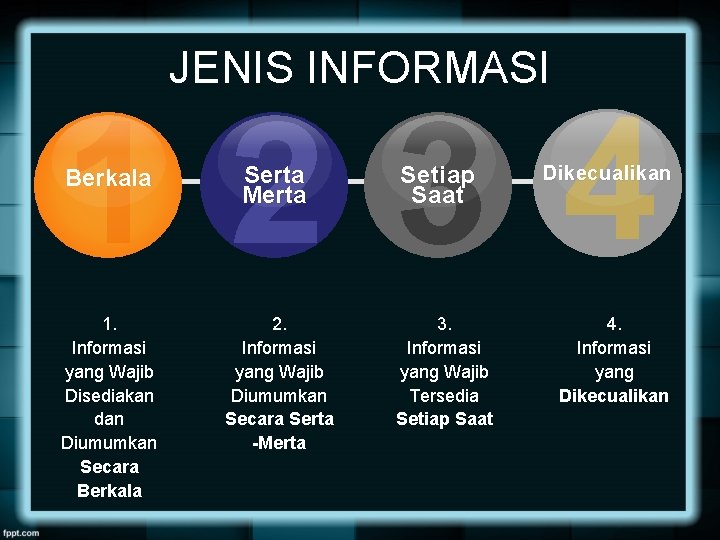 JENIS INFORMASI 1 2 3 4 Berkala Serta Merta 1. Informasi yang Wajib Disediakan