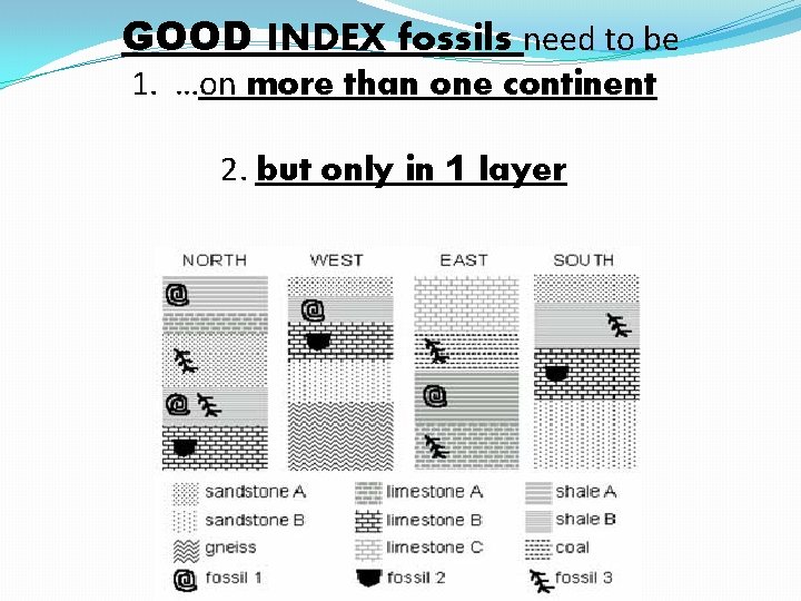 GOOD INDEX fossils need to be 1. …on more than one continent 2. but