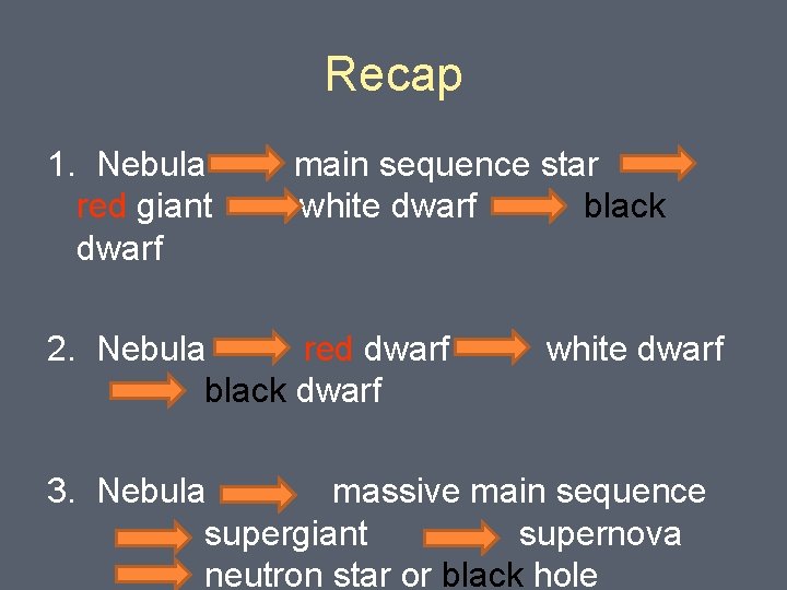 Recap 1. Nebula red giant dwarf main sequence star white dwarf black 2. Nebula