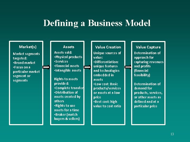 Defining a Business Model Market(s) Market segments targeted: • Broad market • Focus on