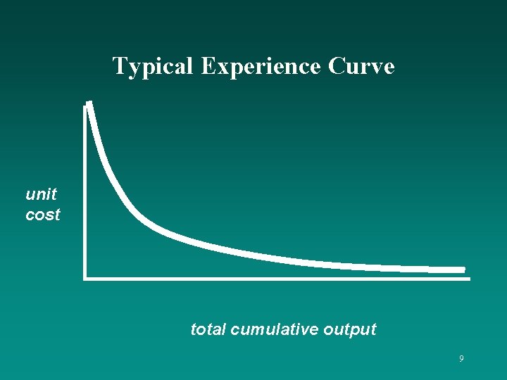 Typical Experience Curve unit cost total cumulative output 9 