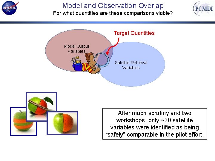 Model and Observation Overlap For what quantities are these comparisons viable? Target Quantities Model