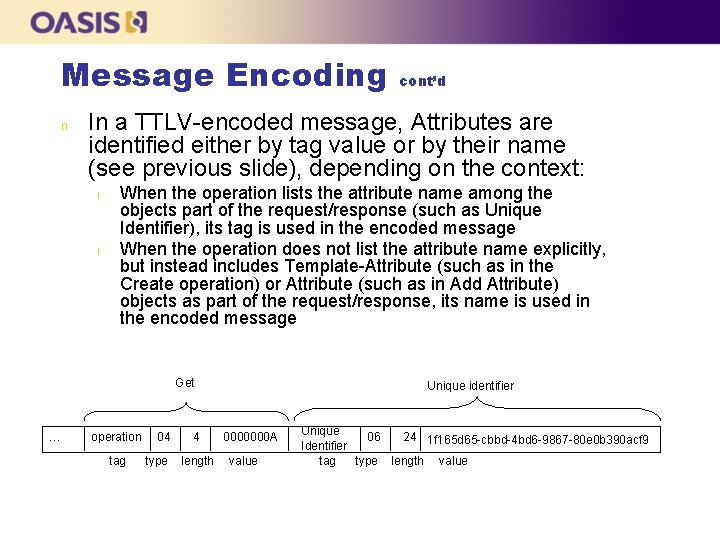 Message Encoding n In a TTLV-encoded message, Attributes are identified either by tag value