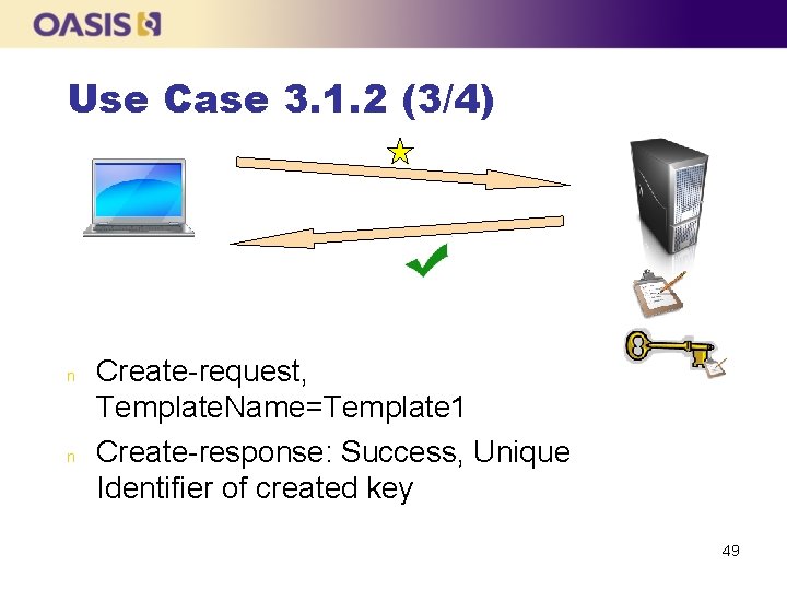 Use Case 3. 1. 2 (3/4) n n Create-request, Template. Name=Template 1 Create-response: Success,