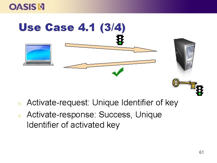 Use Case 4. 1 (3/4) n n Activate-request: Unique Identifier of key Activate-response: Success,