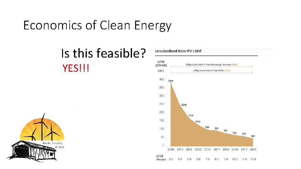 Economics of Clean Energy Is this feasible? YES!!! 