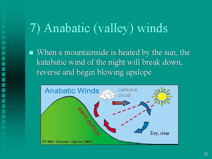 7) Anabatic (valley) winds n When a mountainside is heated by the sun, the