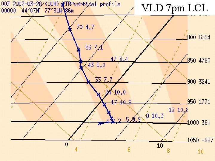 VLD 7 pm LCL 