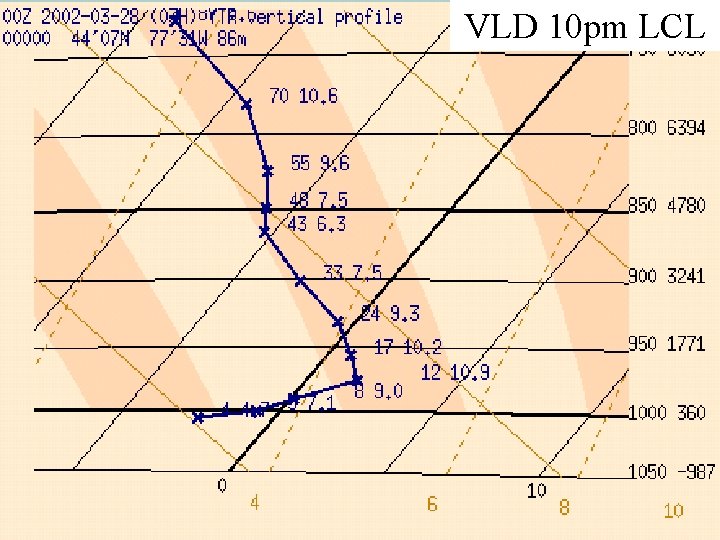 VLD 10 pm LCL 