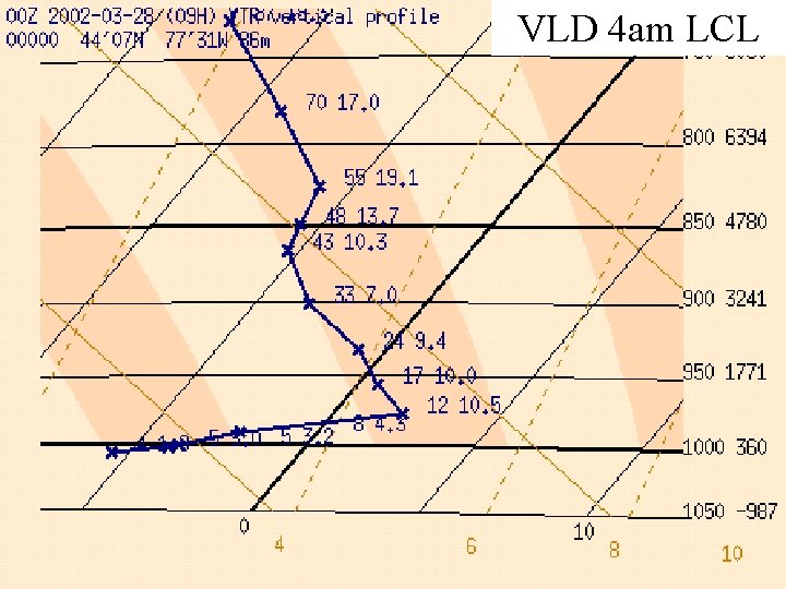 VLD 4 am LCL 