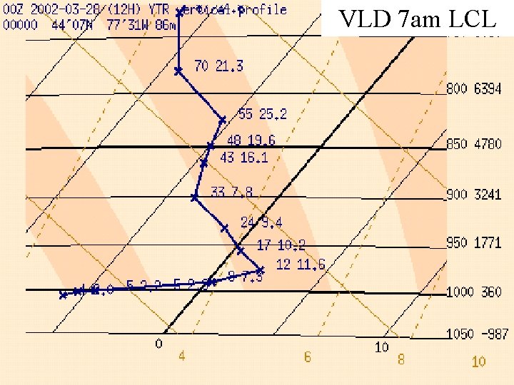 VLD 7 am LCL 