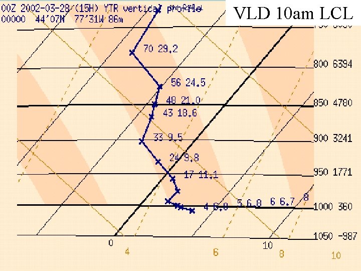 VLD 10 am LCL 