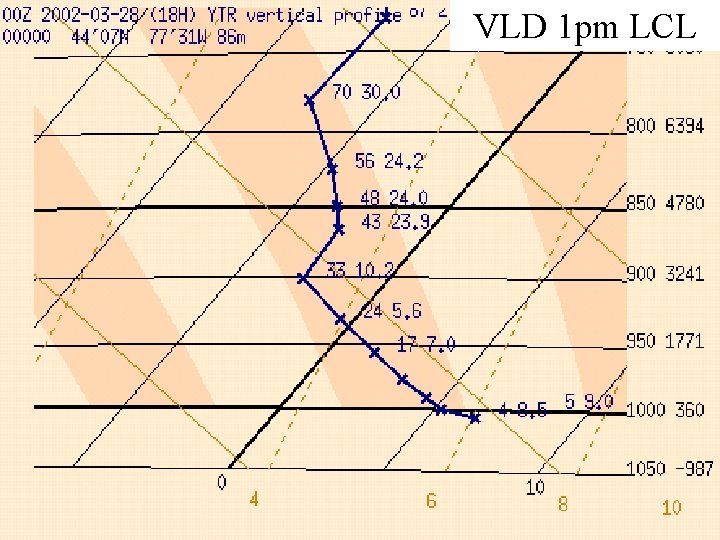 VLD 1 pm LCL 