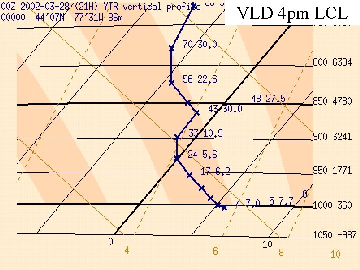 VLD 4 pm LCL 