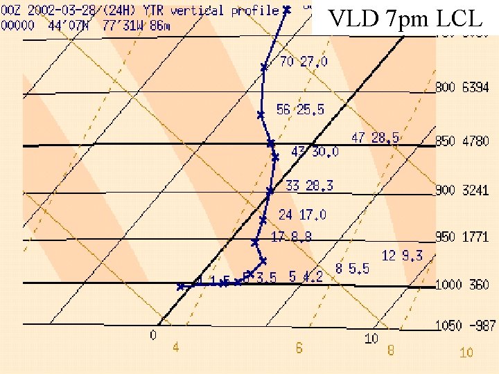 VLD 7 pm LCL 