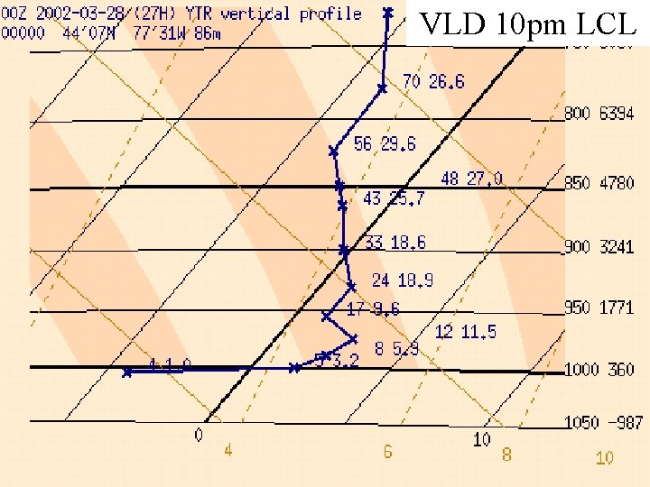 VLD 10 pm LCL 