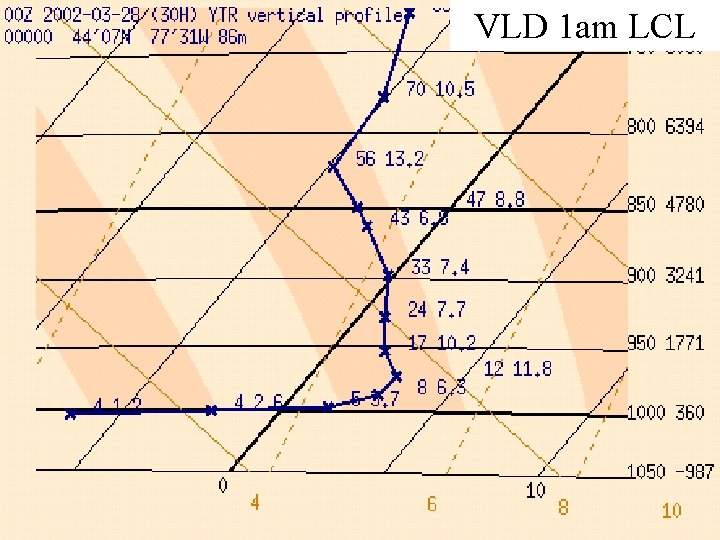 VLD 1 am LCL 