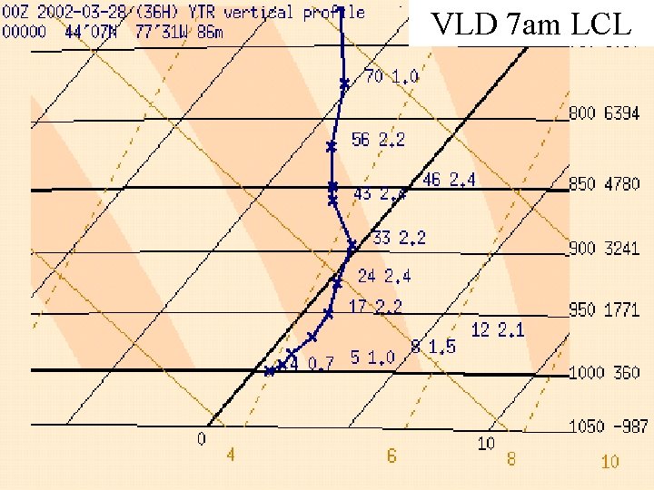 VLD 7 am LCL 