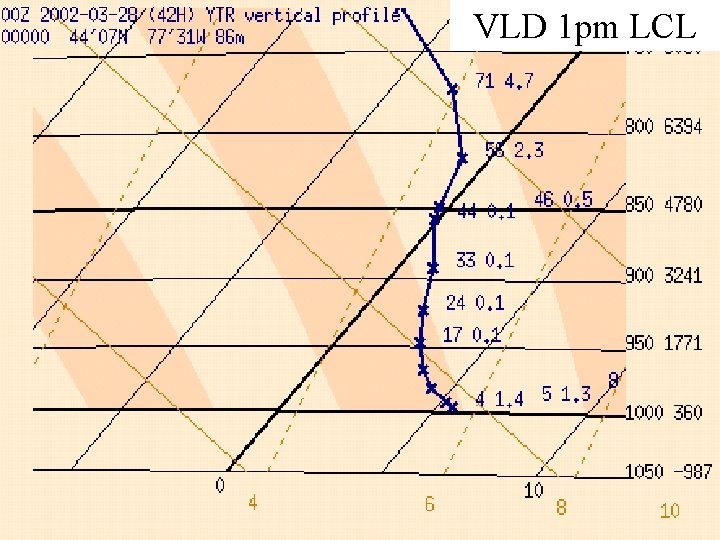 VLD 1 pm LCL 