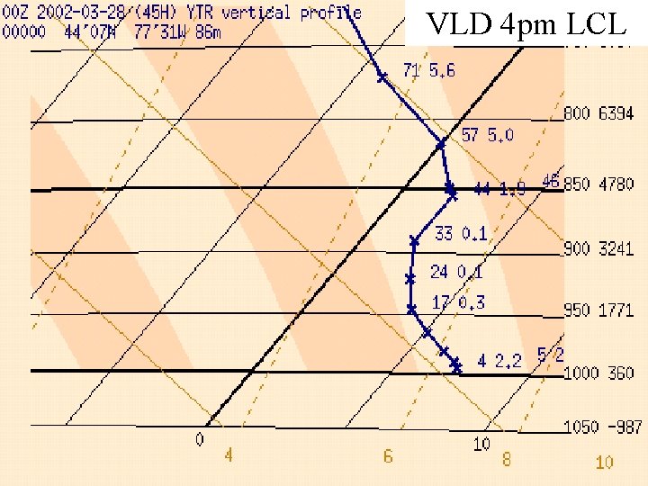 VLD 4 pm LCL 