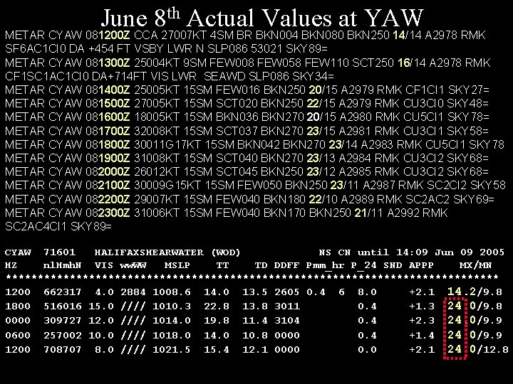 th Actual Values at YAW June 8 METAR CYAW 081200 Z CCA 27007 KT