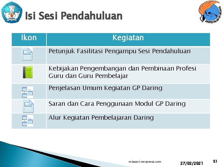 Isi Sesi Pendahuluan Ikon Kegiatan Petunjuk Fasilitasi Pengampu Sesi Pendahuluan Kebijakan Pengembangan dan Pembinaan