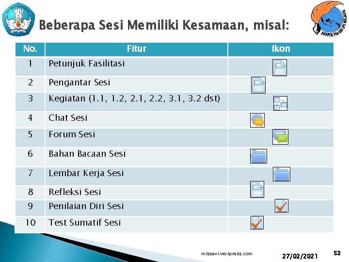 Beberapa Sesi Memiliki Kesamaan, misal: No. Fitur Ikon 1 Petunjuk Fasilitasi 2 Pengantar Sesi