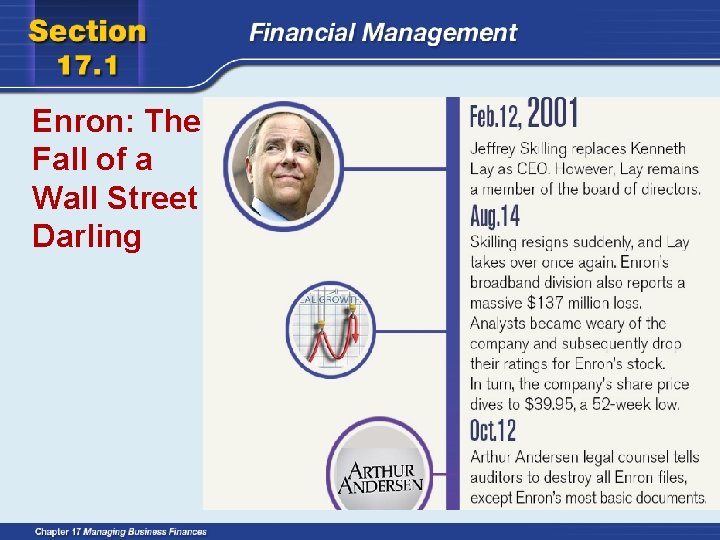Enron: The Fall of a Wall Street Darling 