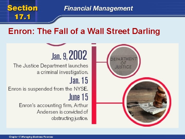 Enron: The Fall of a Wall Street Darling 