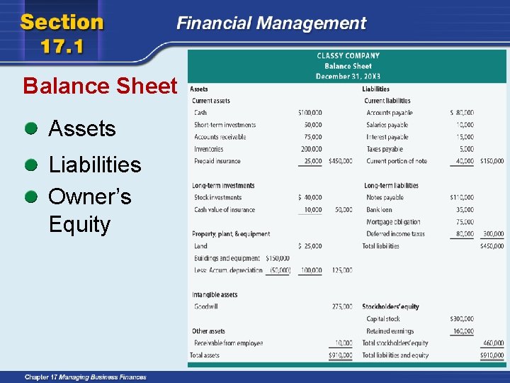 Balance Sheet Assets Liabilities Owner’s Equity 