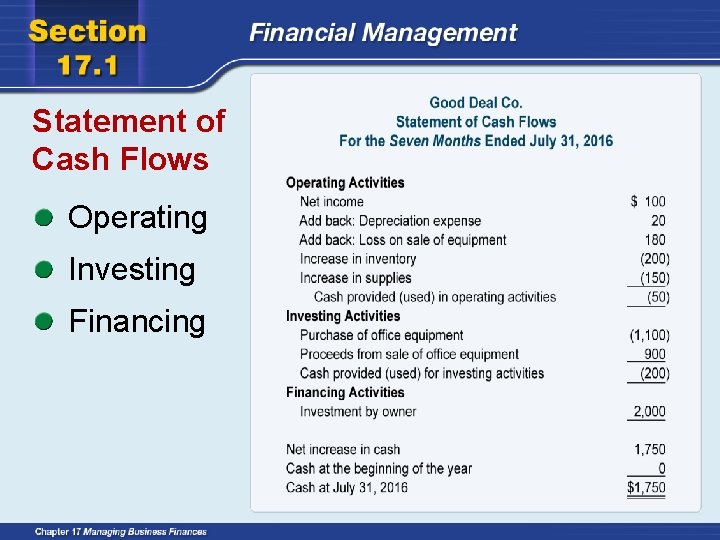 Statement of Cash Flows Operating Investing Financing 