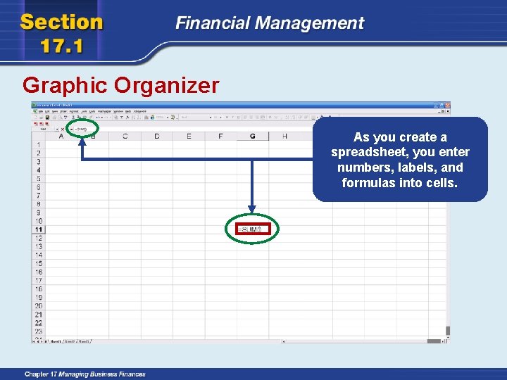 Graphic Organizer As you create a spreadsheet, you enter numbers, labels, and formulas into