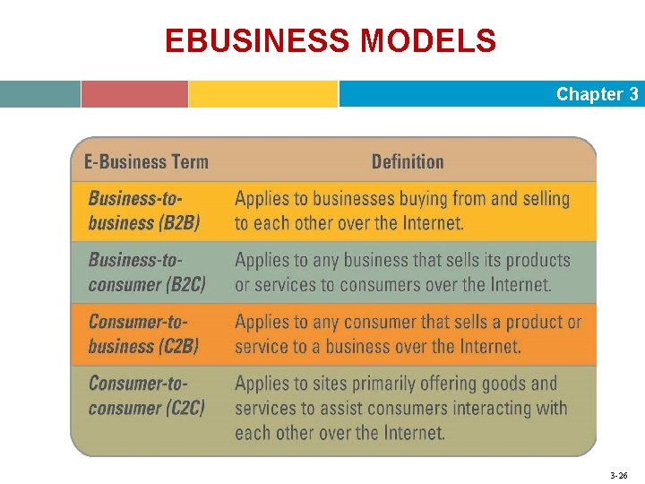 EBUSINESS MODELS Chapter 3 3 -26 