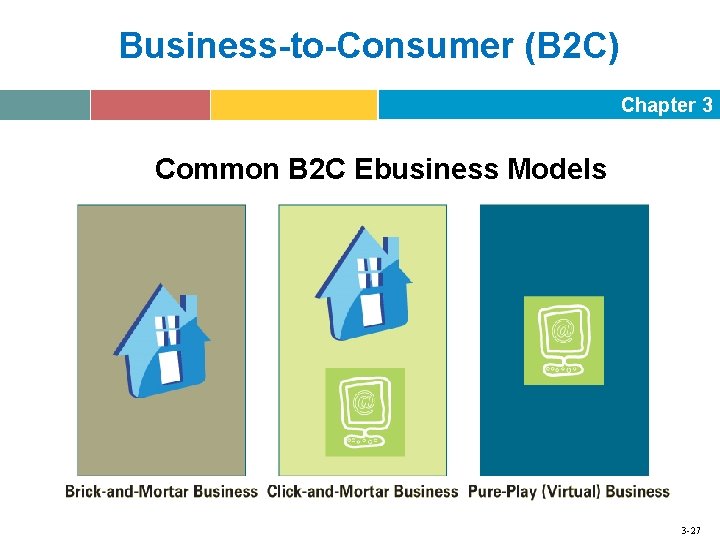 Business-to-Consumer (B 2 C) Chapter 3 Common B 2 C Ebusiness Models 3 -27