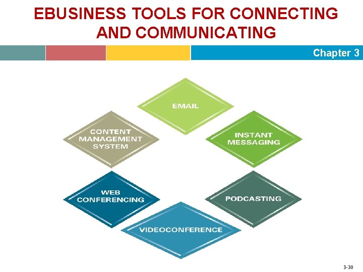 EBUSINESS TOOLS FOR CONNECTING AND COMMUNICATING Chapter 3 3 -30 