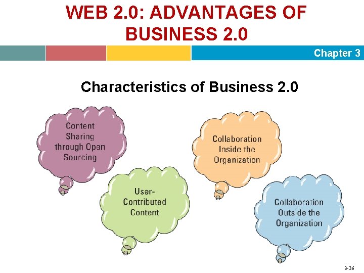 WEB 2. 0: ADVANTAGES OF BUSINESS 2. 0 Chapter 3 Characteristics of Business 2.