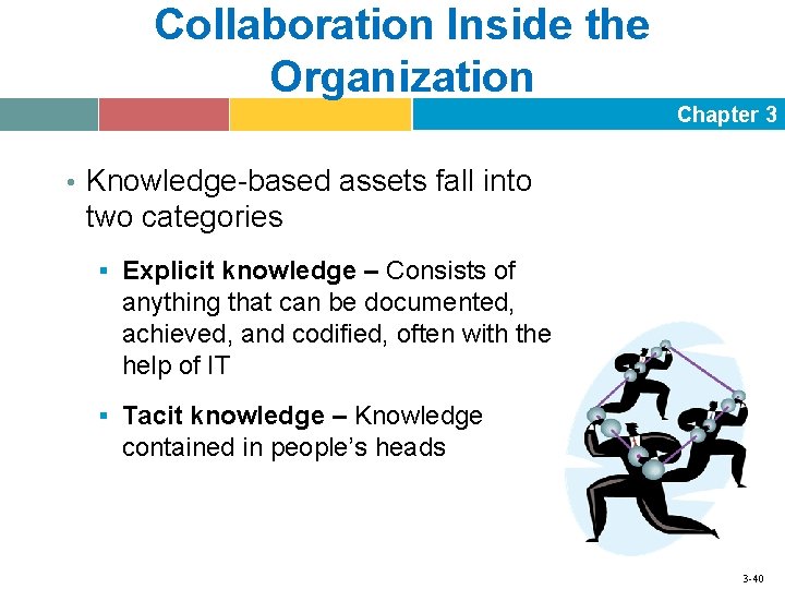 Collaboration Inside the Organization Chapter 3 • Knowledge-based assets fall into two categories §