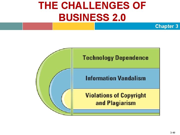 THE CHALLENGES OF BUSINESS 2. 0 Chapter 3 3 -49 