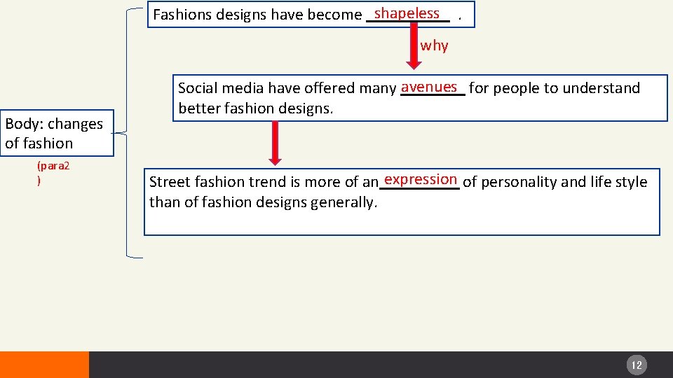 shapeless Fashions designs have become why Body: changes of fashion (para 2 ) avenues