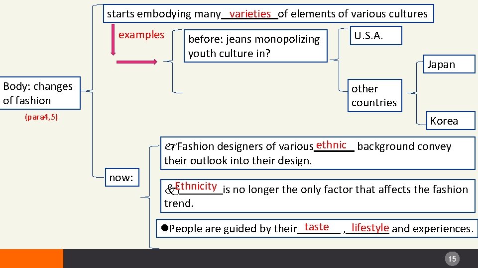 starts embodying many of elements of various cultures varieties examples Body: changes of fashion