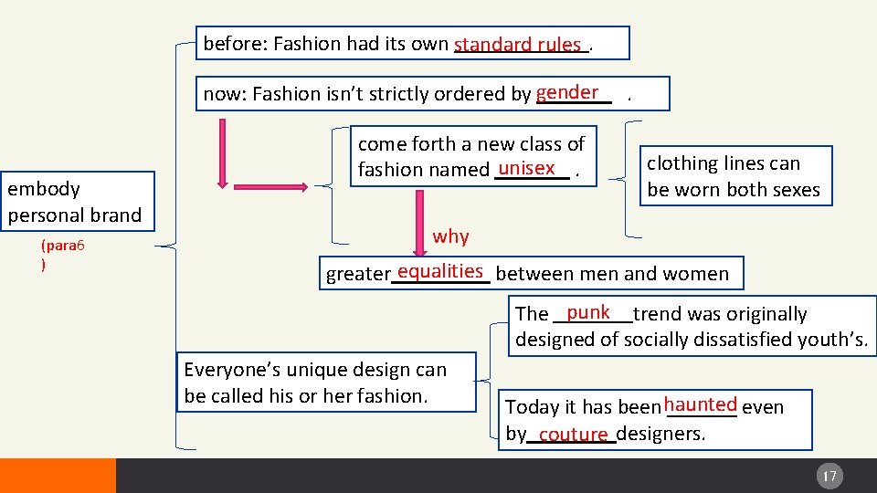 before: Fashion had its own . standard rules gender now: Fashion isn’t strictly ordered