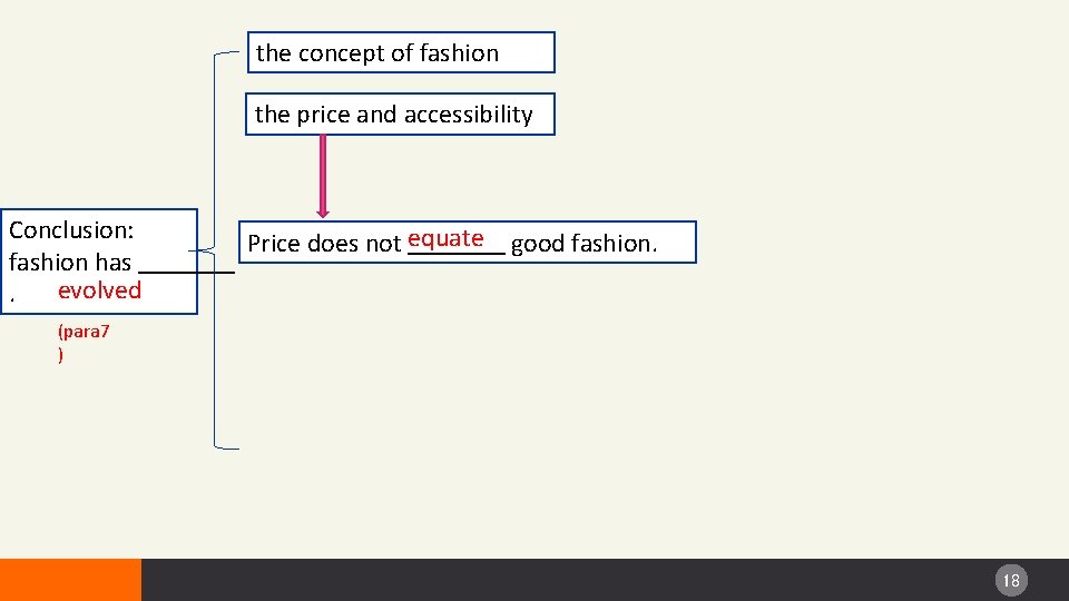 the concept of fashion the price and accessibility Conclusion: equate Price does not good